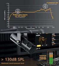 Streamer-Oriented Microphones Image 4