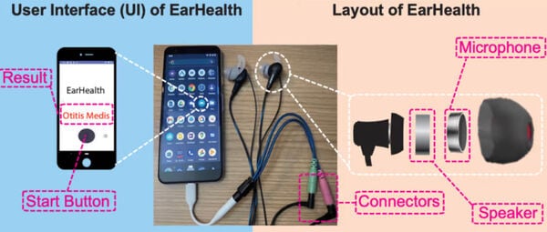 Ear Condition-Diagnosing Earbuds