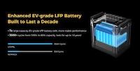 EV-Grade Power Stations Image 6