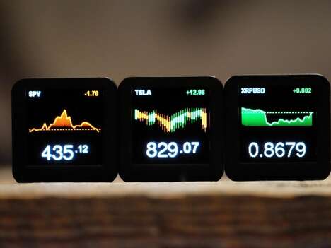 Mini Desktop Trader Displays