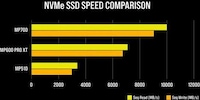 Next-Generation High-Speed SSDs Image 1