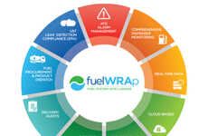Retailer Fuel Management Solutions