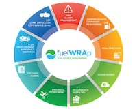 Retailer Fuel Management Solutions Image 1
