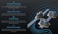 Light-Powered Joint Support Systems Image 1