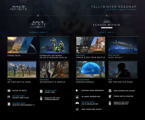Live-Service Sci-Fi Games