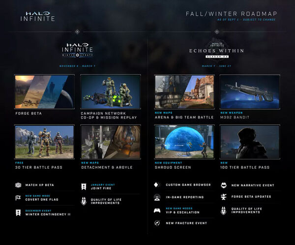Live-Service Sci-Fi Games