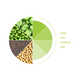 Plant Protein Distribution Partnerships Image 1