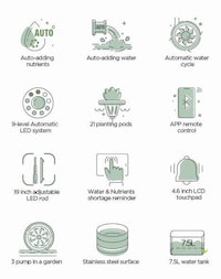 Automated Indoor Garden Systems Image 2