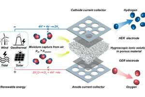 First-Ever Air Electrolyzers Article Thubnail