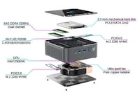Hyper-Performance Mini PCs Image 2