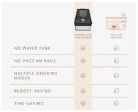 Water-Free Sous Vide Cookers Image 2