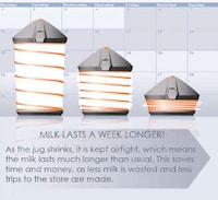 Shrinking Milk Containers Image 5