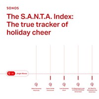 Seasonal Audio Noise Tracking Aggregators
