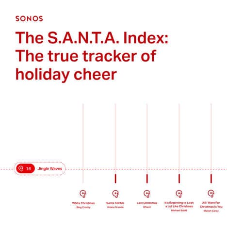 Seasonal Audio Noise Tracking Aggregators
