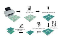 Paper-Made Circuit Boards Image 3