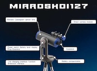 Automated Algorithm-Powered Telescopes Image 2