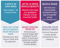 Muscle Growth-Tracking Devices Image 4