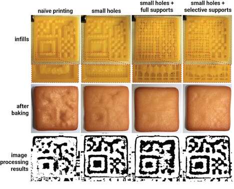 Edible QR Codes