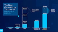 Ultra-Fast USB4 Technology Image 2