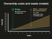 Microplastic Washing Machine Filters Image 6