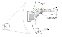 Crowdfunded Audiophile Earbuds Image 2