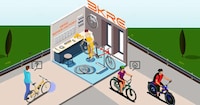 E-Bike Service Websites Image 1