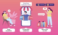 Digital Duty-Free Catalogues Image 2