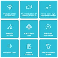Vortex Suction Air Purifiers Image 5