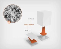 Flatpack Traffic Cones Image 4