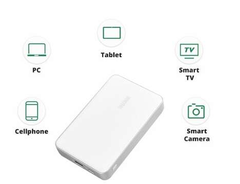 Multifunctional External Storage Drives