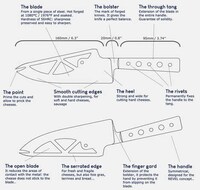 Dual-Sided Charcuterie Knives Image 6