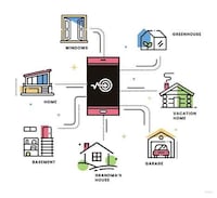 Multifunctional Smart Home Sensors Image 3