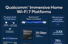 WiFi 7 Networking Platforms