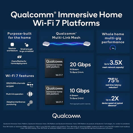 WiFi 7 Networking Platforms