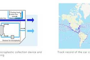 Microplastic Collection Devices Article Thubnail