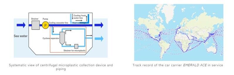 Microplastic Collection Devices
