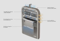 Minimalist Wardrobe Dehumidifiers Image 2
