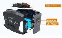 Ultra-Fast High-Power Battery Units Image 4