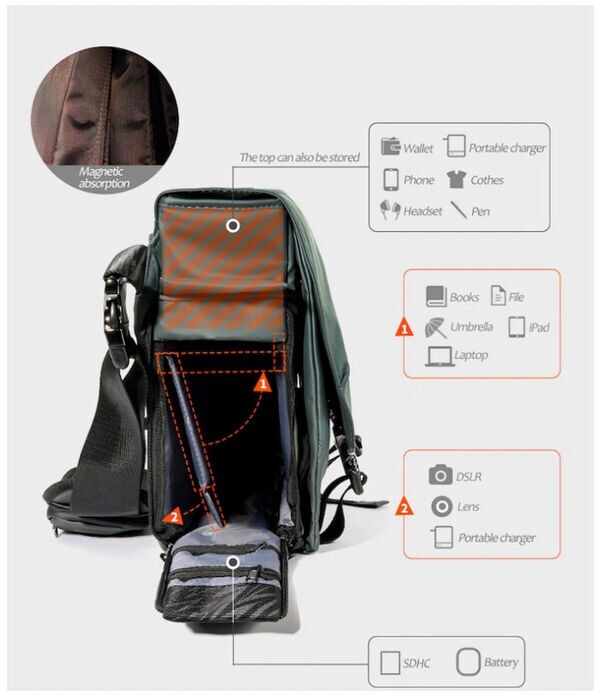 Camera Gear Travel Bags Image 2