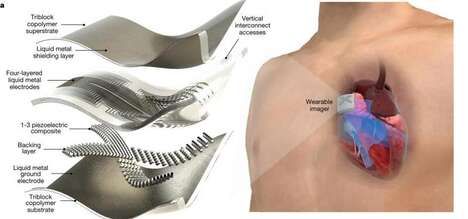 Advanced Heart-Tracking Patches