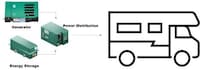 Hybrid RV Energy Systems Image 3