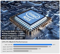 Power-Efficient Mini PCs Image 3