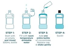 Mouthwash Concentrate Refills Article Thubnail