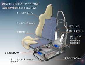 Drowsiness Detector