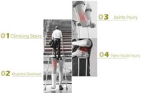 Bird-Inspired Mobility Crutches Image 3