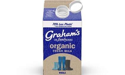 Sustainable Dairy Cartons