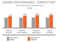 3D V-Cache Graphics Cards Image 1