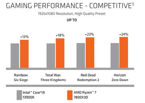 3D V-Cache Graphics Cards