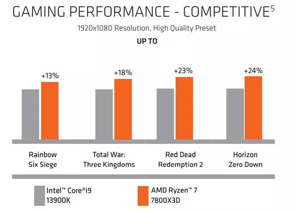 3D V-Cache Graphics Cards