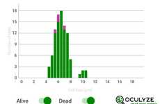 Yeast-Tracking Brewing Apps